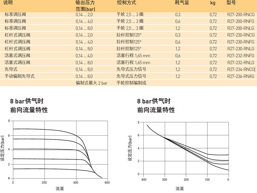 Norgren诺冠R24气控提升阀