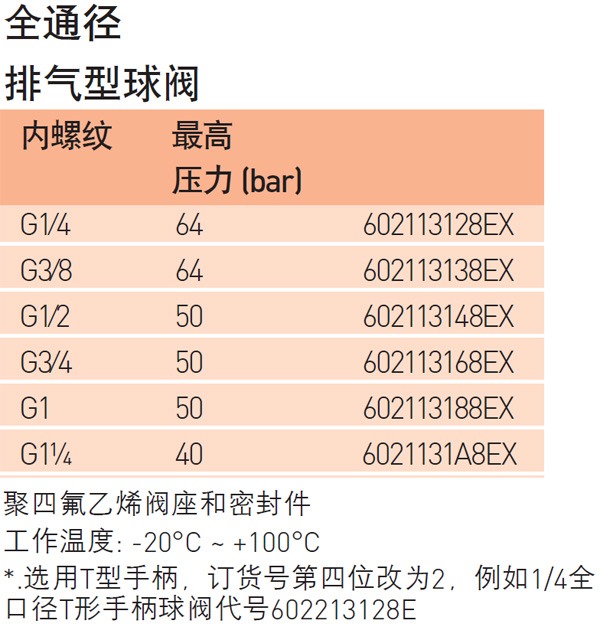 Norgren球阀全通径排气型球阀