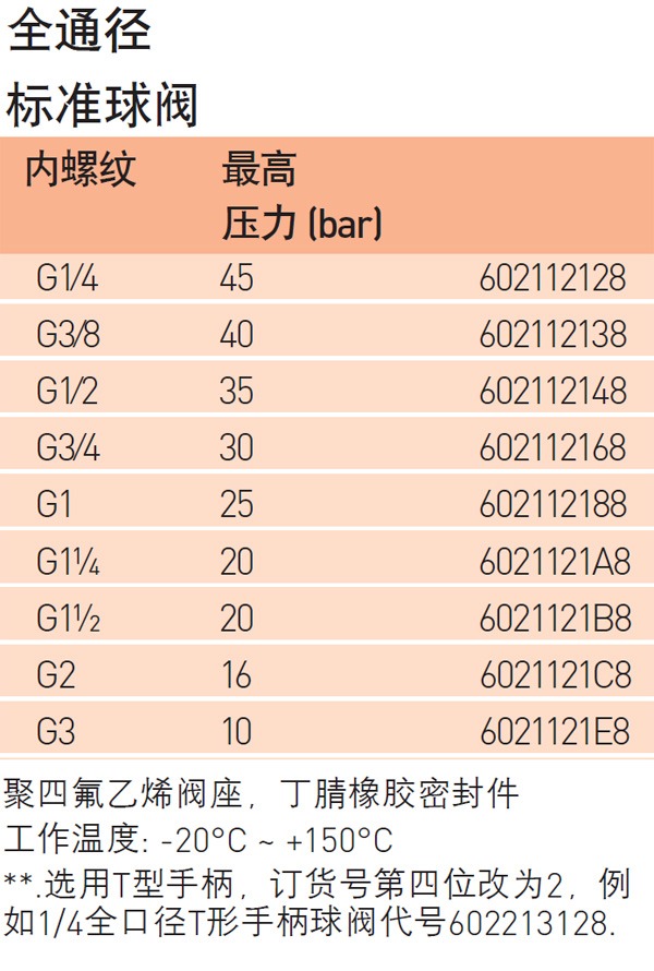 Norgren球阀全通径标准球阀