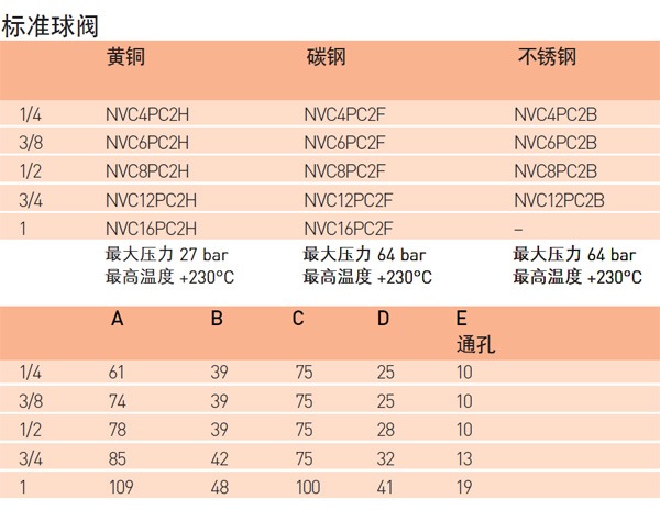 Norgren球阀传统的三件式球阀