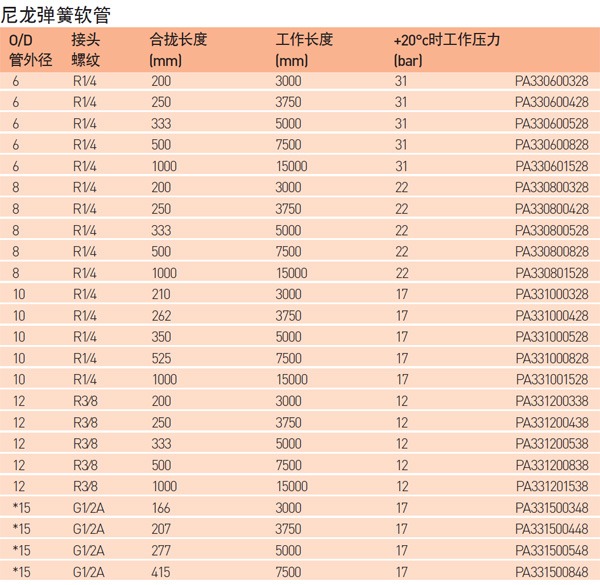 Norgren尼龙弹簧软管