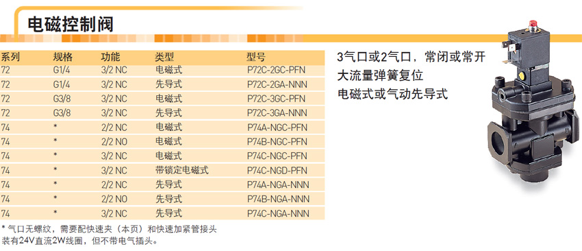 诺冠Norgren截止阀p74c