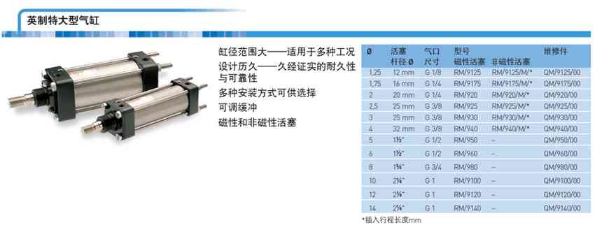 Norgren英制特大型气缸-RM/940/100